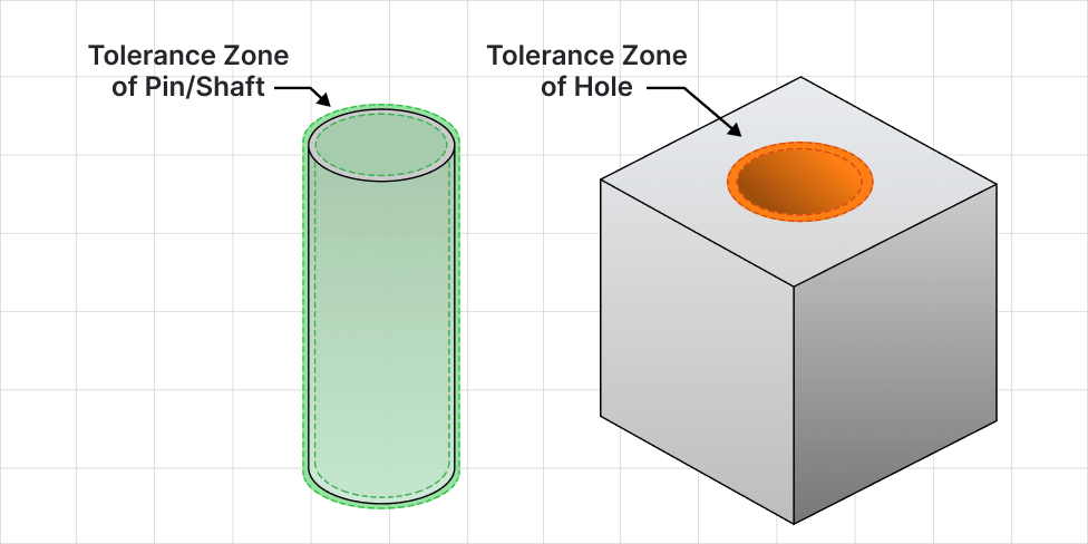 Tolerance zone illustration