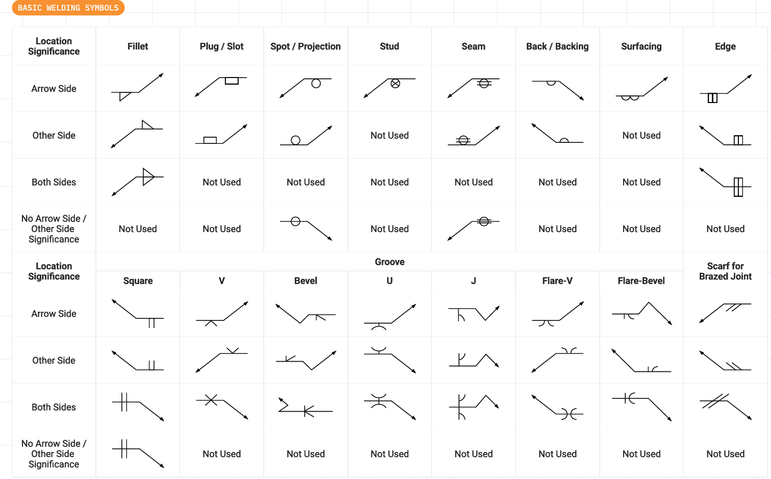 Basic weld symbols legend
