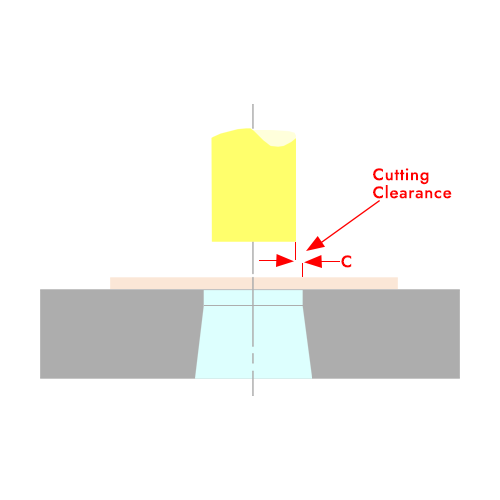 Cutting Clearance Calculator