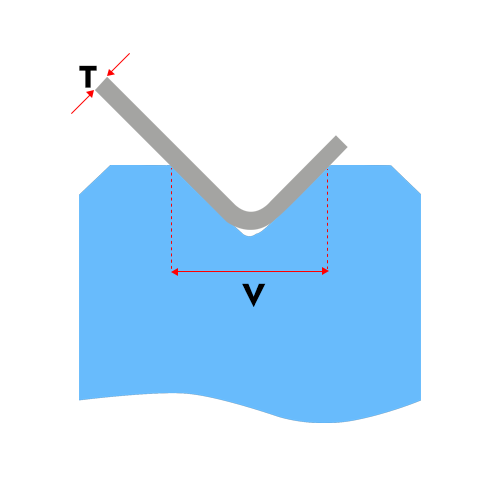 V-Opening Calculator