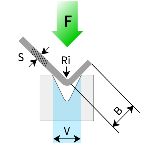 Bending Force Calculator