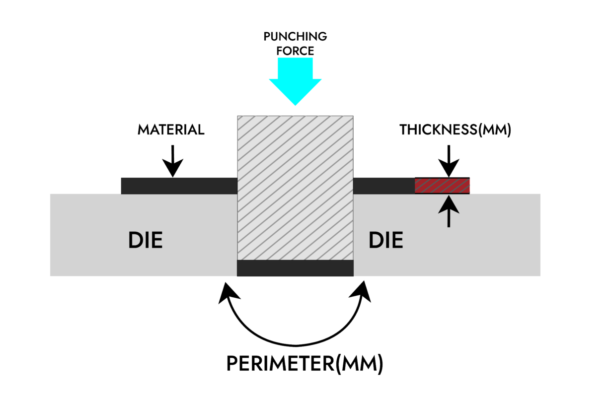 Punching Force Calculator